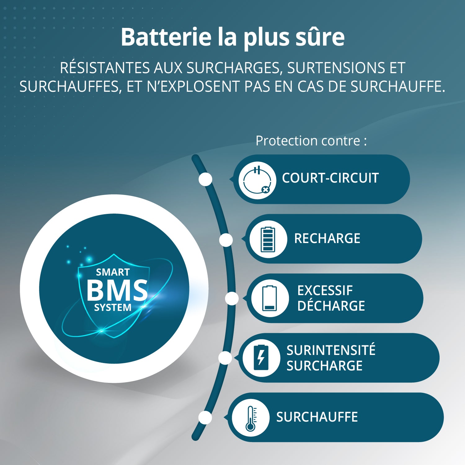 Station d’énergie portable 3-en-1 KS 5200PS