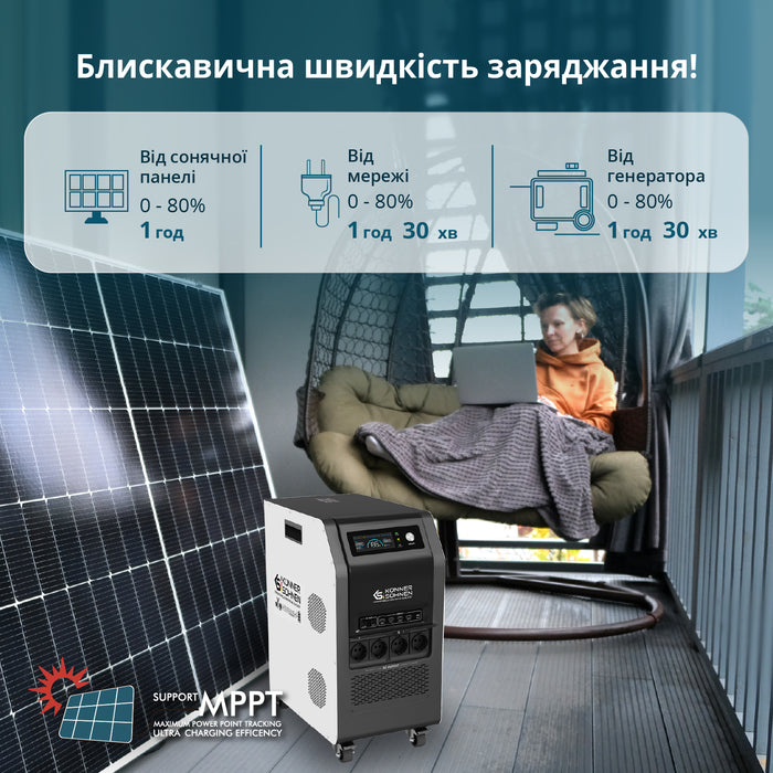 Портативна електростанція 3-в-1 KS 5200PS