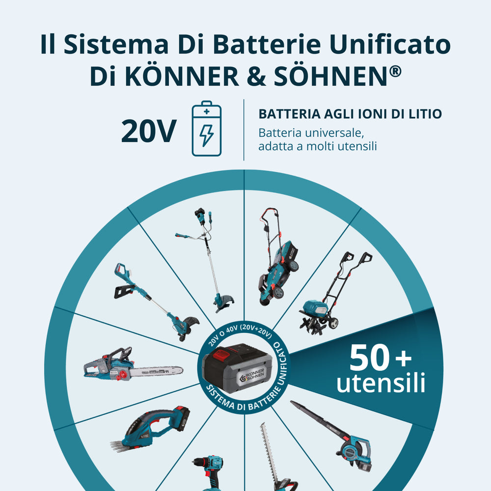 Motosega Mini Senza Fili KS MCS20V-8 CASE PLUS