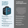 Invertergenerator (LPG/benzine) KS 1900iG S (Refurbished – Zo goed als nieuw) thumbnail