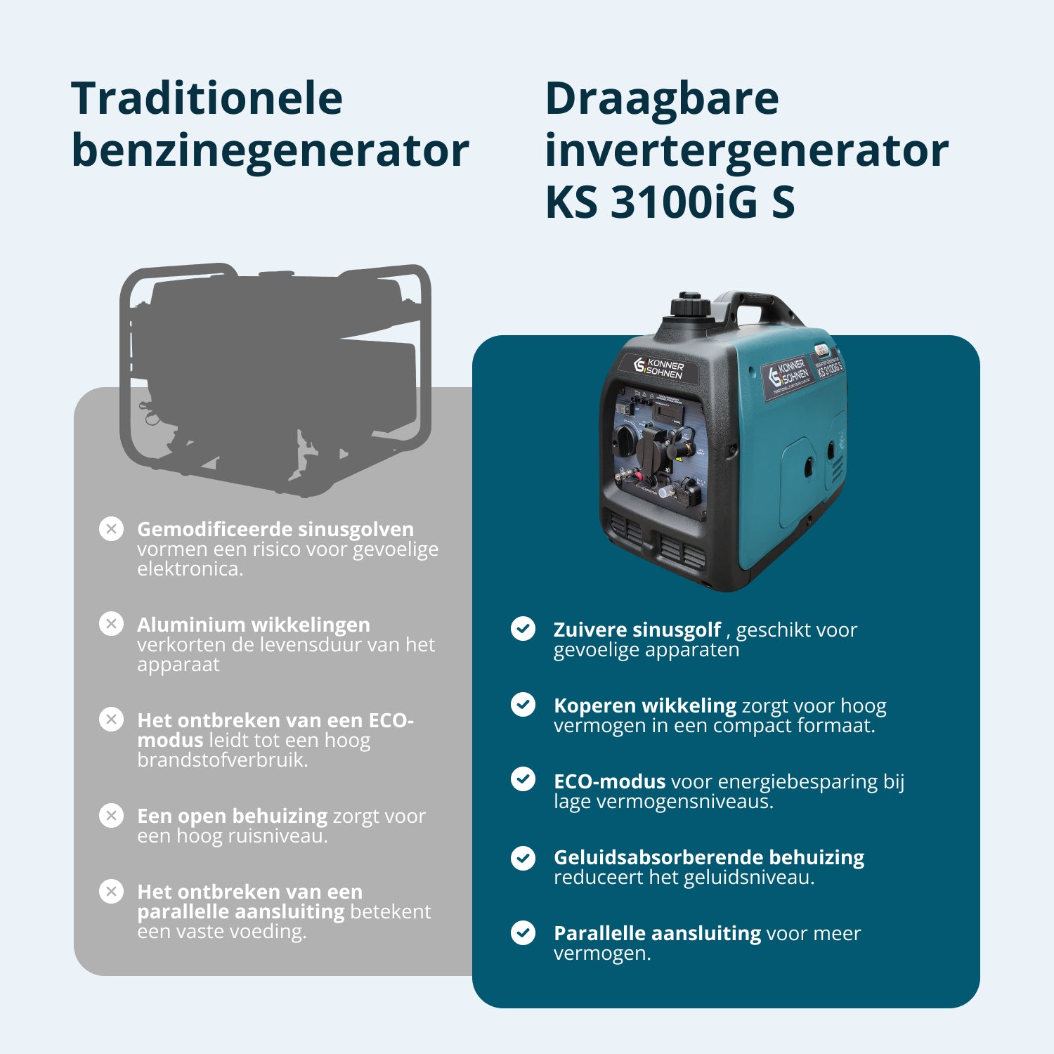 LPG/benzine invertergenerator KS 3100iG S