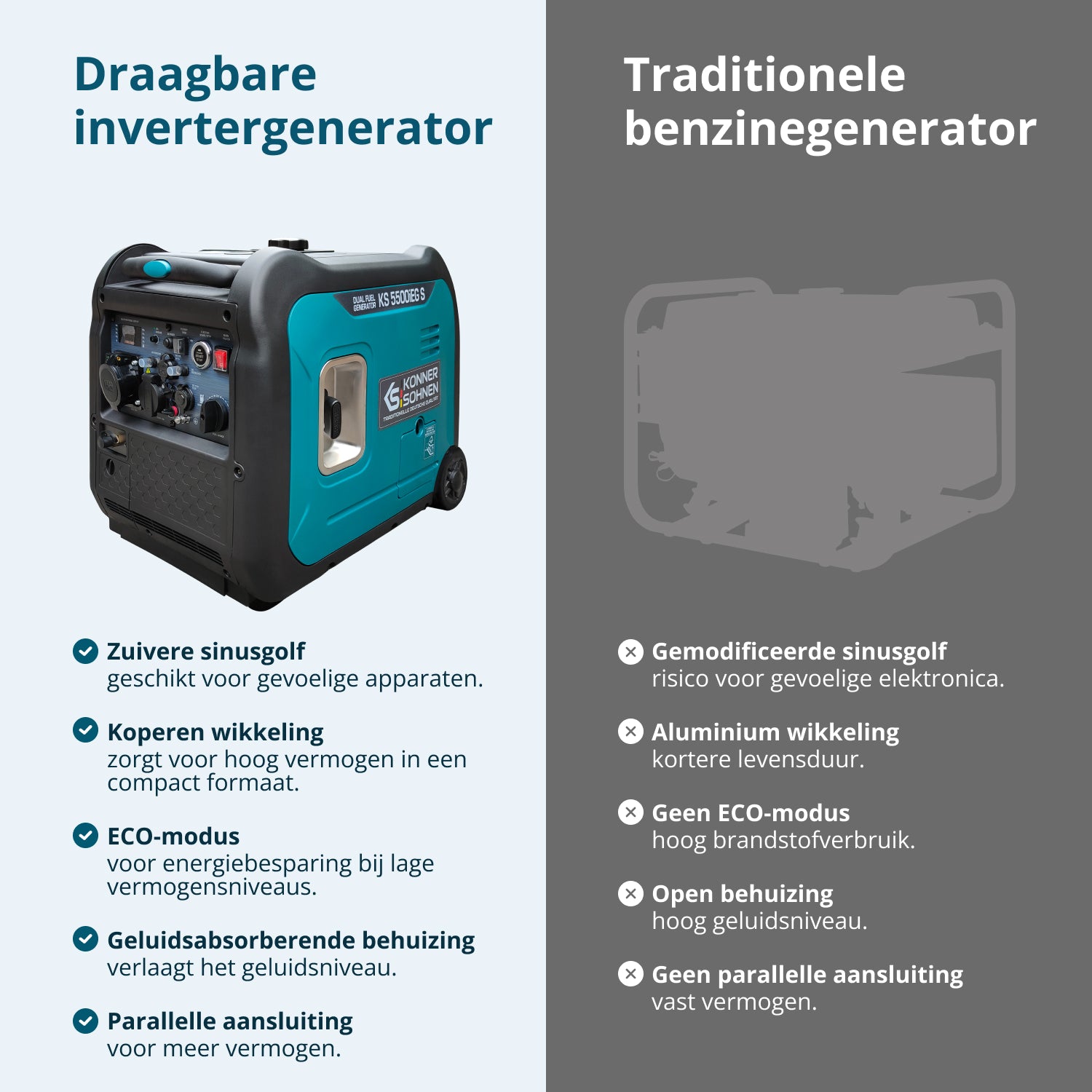 LPG/benzine invertergenerator KS 5500iEG S