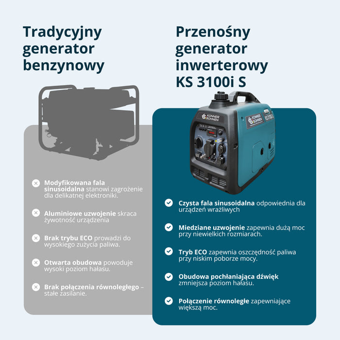Generator inwerterowy KS 3100i S