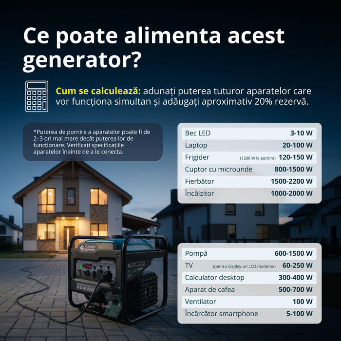 Generator cu inverter KS 4500i 