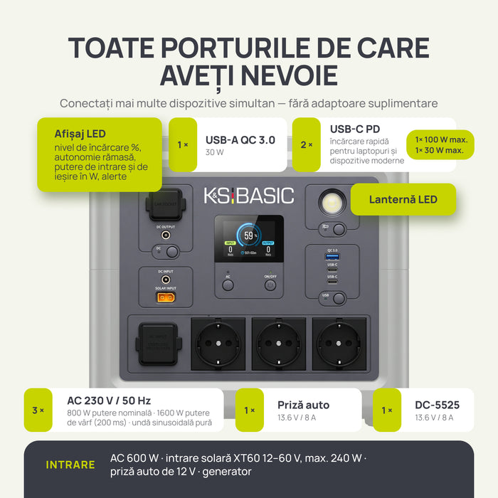 Stație de încărcare portabilă KSB 800PS