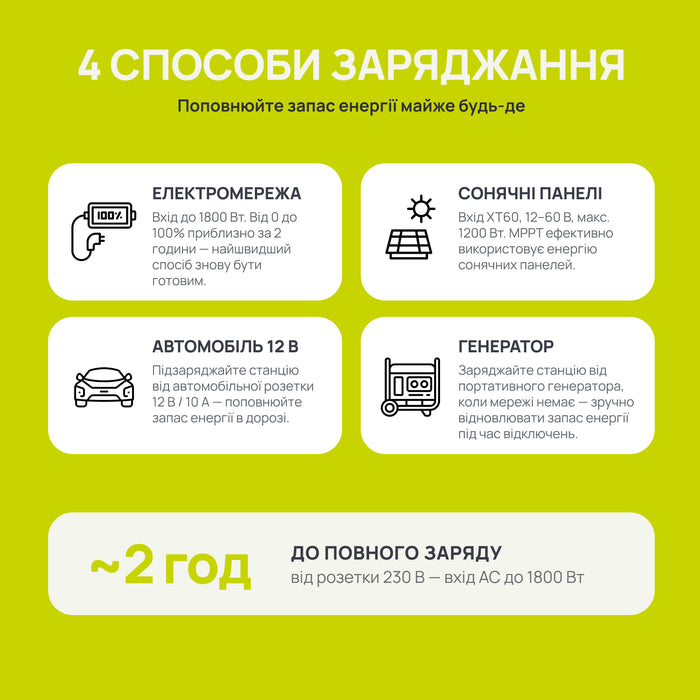 Портативна зарядна станція KSB 1200PS