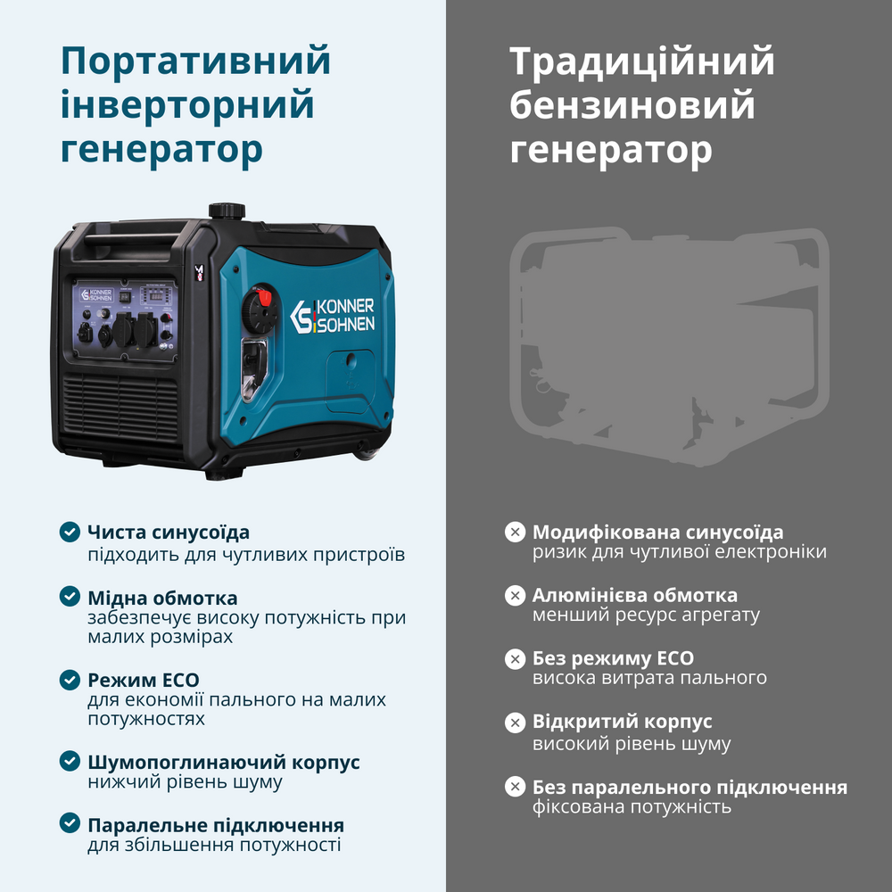 Інверторний генератор на LPG/бензині KS 4000iEG S