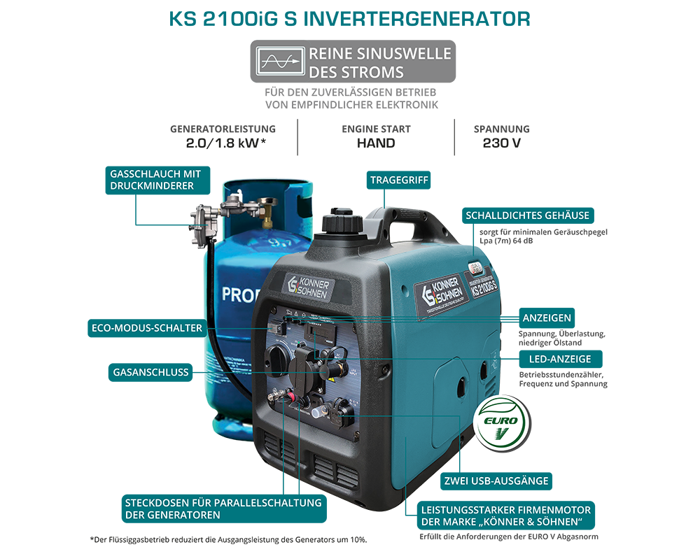 Generador inverter híbrido de gas/gasolina KS 2100iG S