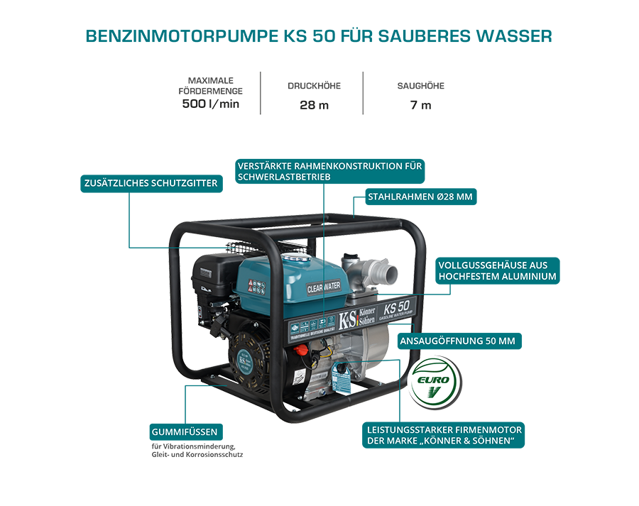 Motorpumpe til rent vand KS 50
