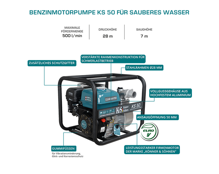 Motorpumpe til rent vand KS 50
