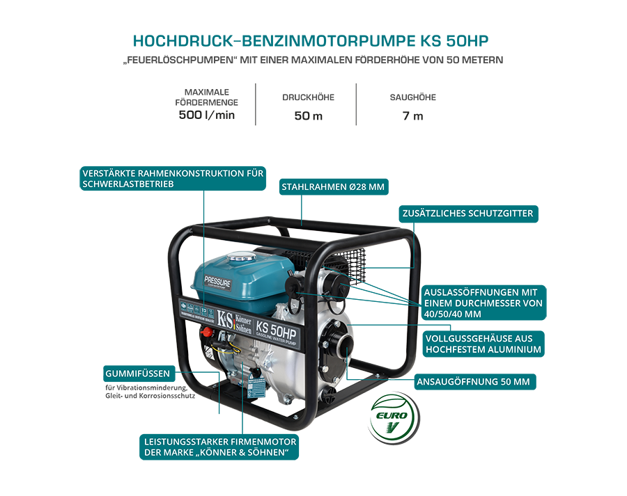 Högtrycksvattenpump KS 50HP
