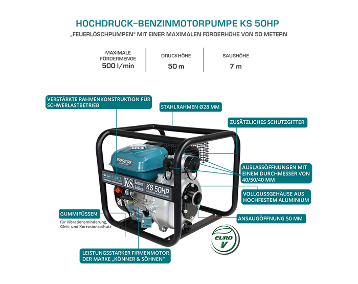 Högtrycksvattenpump KS 50HP