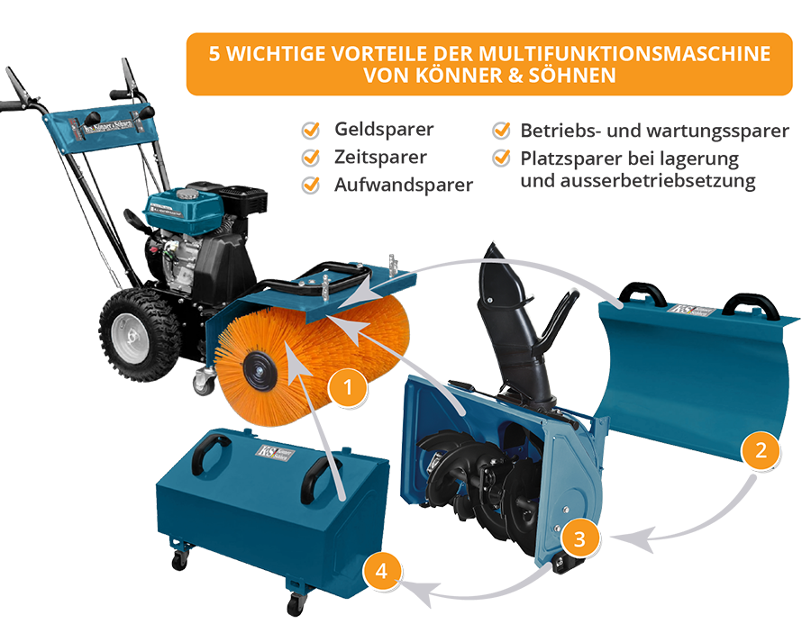 Višenamenska mašina KS 7HP-MFM 60