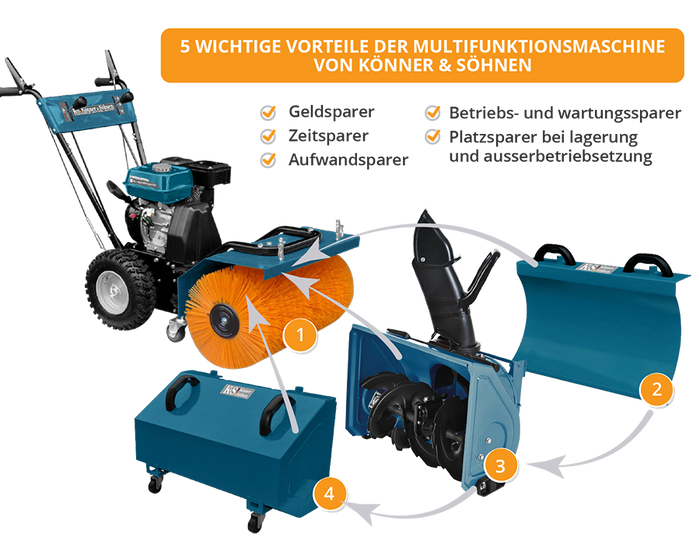 Višenamenska mašina KS 7HP-MFM 60