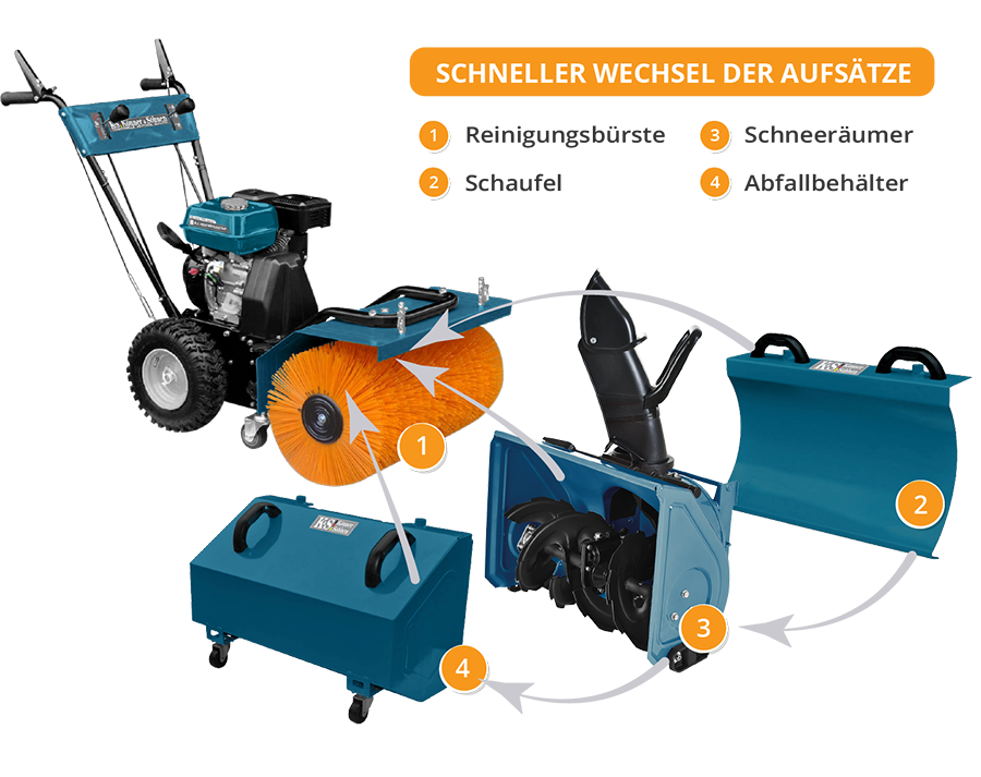 Multifunktionsmaschine KS 7HP-MFM 60 SET 4 in 1