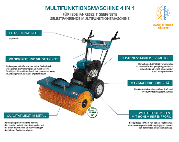 Multifunktionsmaschine KS 7HP-MFM 60 SET 4 in 1